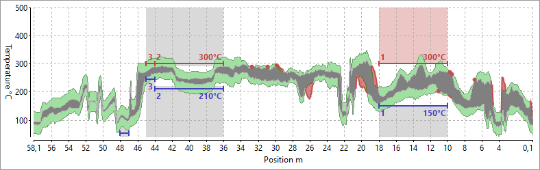 horizontal profile reference view